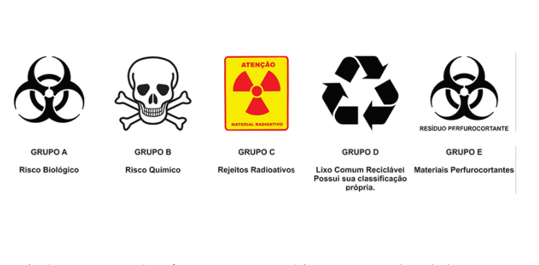 pictogramas de Resíduos de Serviços de Saúde